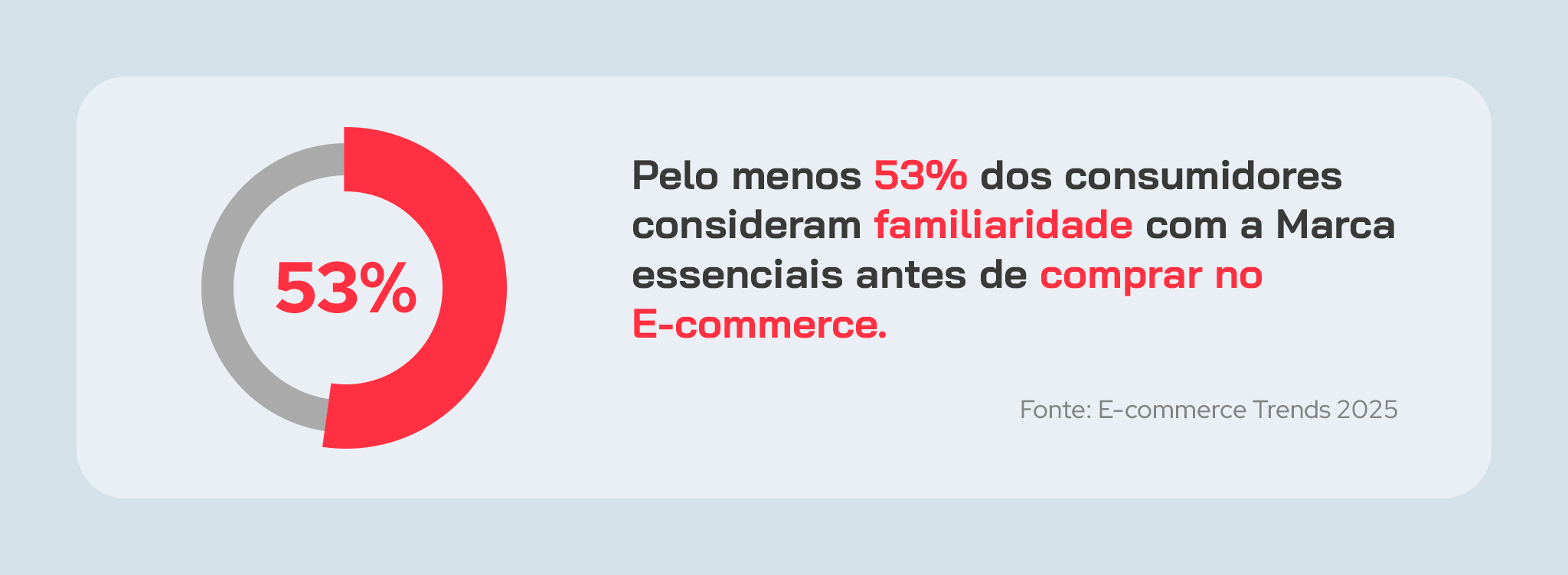 Pesquisa E-commerce Trends 2025