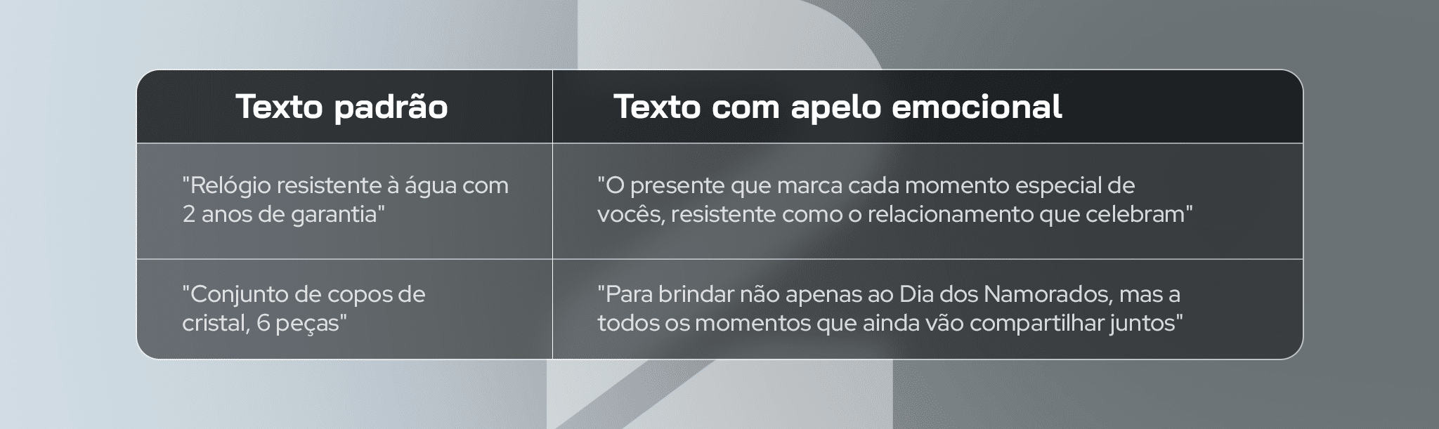 Exemplo prático de transformação: Dia dos Namorados Exemplo prático de transformação: Dia dos Namorados